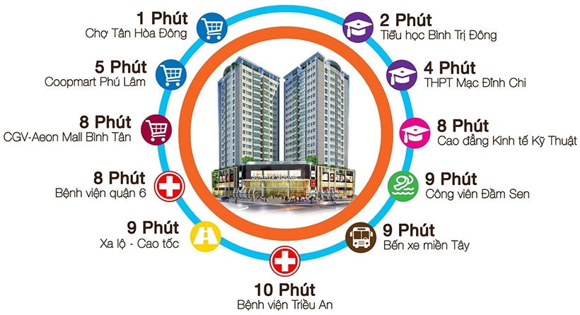 Tiện ích căn hộ Summer Square Quận 6 - Đăng ký xem nhà thực tế, nhận bảng giá: 0909.509.679