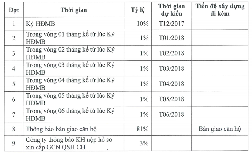 tien do thanh toan an gia skyline quan 7 thang 12