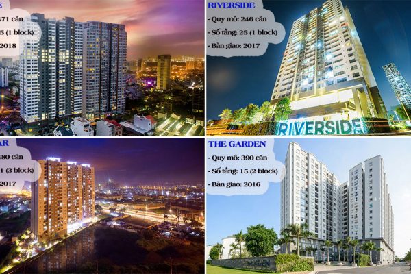 Chủ đầu tư dự án căn hộ condotel The Sóng Vũng Tàu Đường Thi Sách chủ đầu tư An Gia Investment