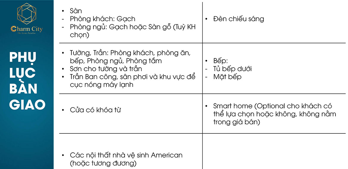 Nội thất dự án căn hộ chung cư Charm City Dĩ An Bình Dương chủ đầu tư DCT group