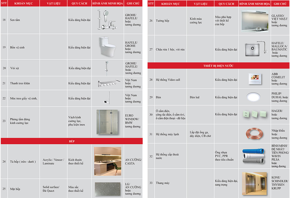 Nội thất dự án căn hộ chung cư Signial Quận 7 Đường Hoàng Quốc Việt chủ đầu tư An Gia