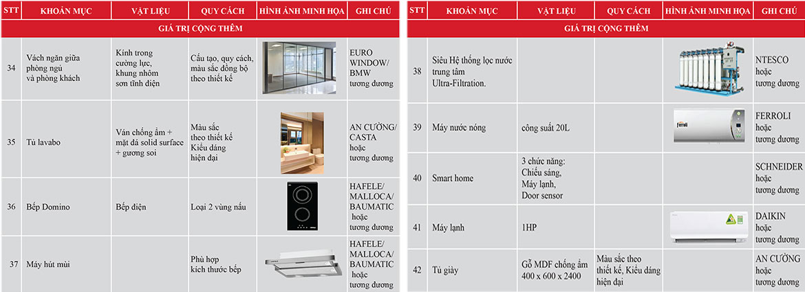 Nội thất dự án căn hộ chung cư Signial Quận 7 Đường Hoàng Quốc Việt chủ đầu tư An Gia