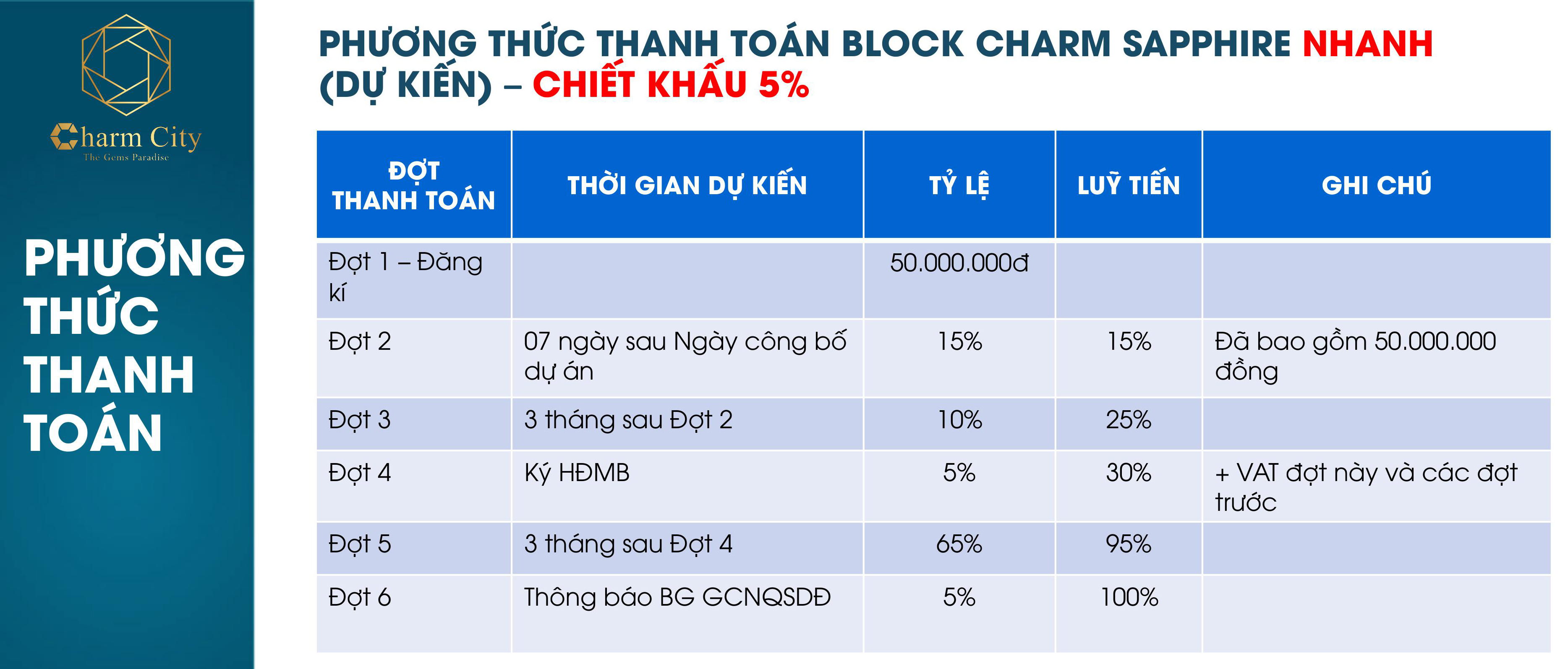 Phương thức thanh toán dự án căn hộ chung cư Charm City Dĩ An Bình Dương chủ đầu tư DCT Group