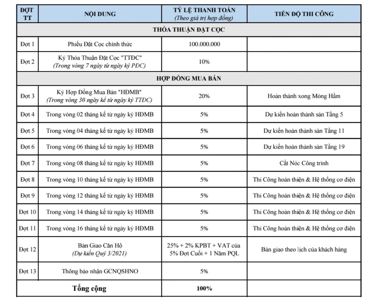 Phương thức thanh toán dự án căn hộ chung cư AIO City Quận Bình Tân Đường Tên Lửa chủ đầu tư Hoa Lâm