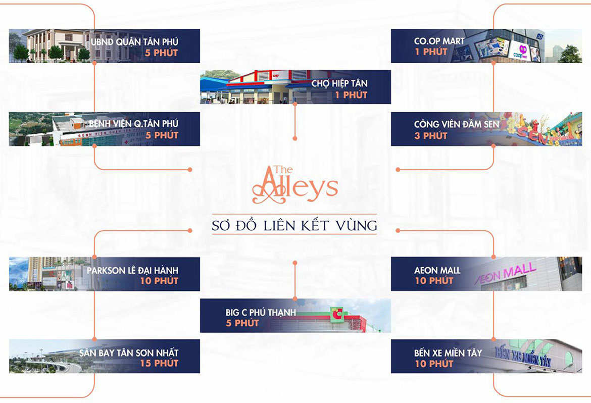 Tiện ích dự án căn hộ chung cư The Alleys Quận Bình Tân Đường Lê Văn Quới chủ đầu tư TTL Group