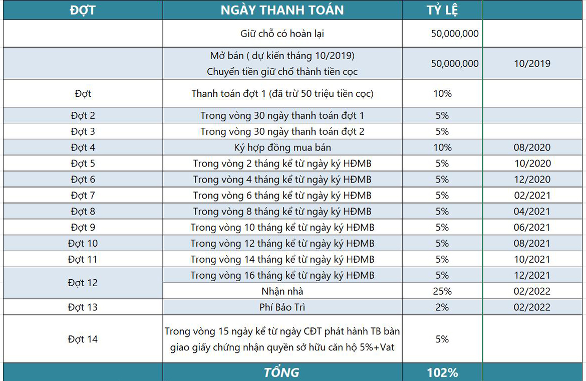 Phương thức thanh toán dự án căn hộ chung cư PiCity High Park Quận 12 Đường Thạnh Xuân 13 chủ đầu tư Pi Group