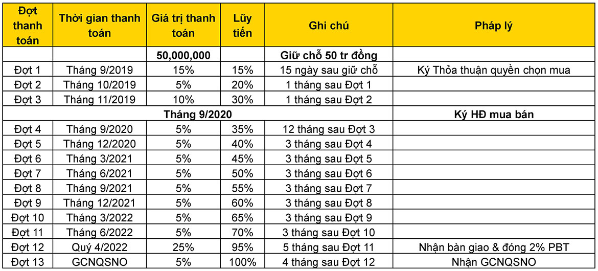 Phương thức thanh toán chi tiết dự án căn hộ chung cư D Homme Quận 6 Đường Hồng Bàng chủ đầu tư DHA Phương thức thanh toán dự án căn hộ chung cư D Homme Quận 6 Đường Hồng Bàng chủ đầu tư DHA