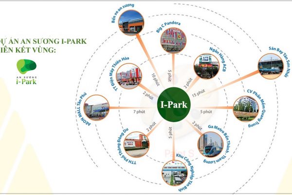 Tiện ích dự án căn hộ chung cư An Sương I Park Quận 12 Đường Khu Dân Cư An Sương chủ đầu tư HDTC