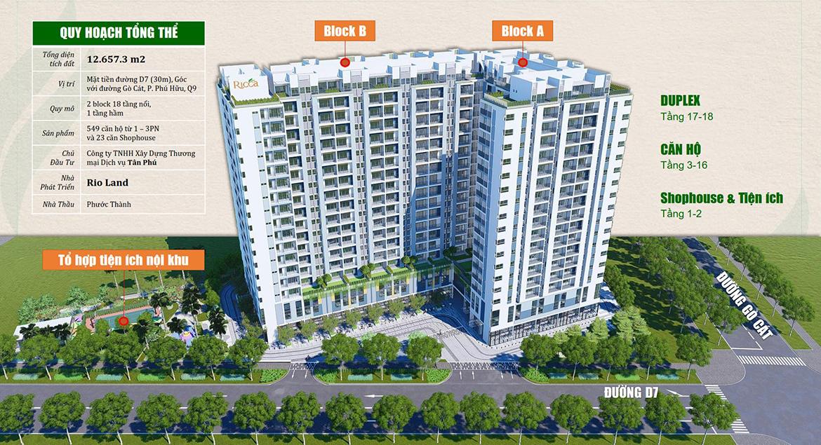 Quy mô dự án căn hộ chung cư Ricca đường Gò Cát Phường Phú Hữu Quận 9. thành phố Hồ Chí Minh