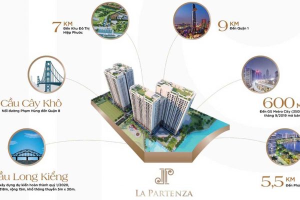 Vị trí địa chỉ dự án căn hộ chung cư La Partenza Nhà Bè Đường Lê Văn Lương chủ đầu tư Khải Minh Land