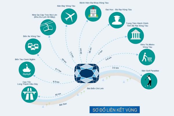 Vị trí địa chỉ dự án căn hộ condotel Aria Vũng Tàu chủ đầu tư Cotecland