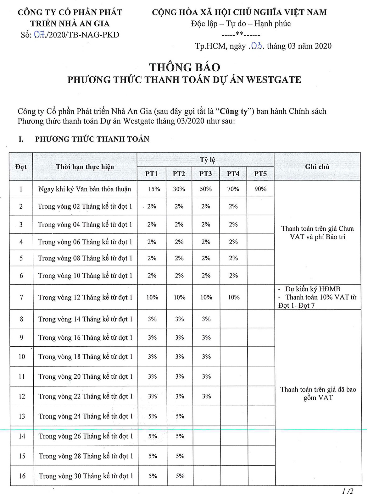 Phương thức thanh toán dự án căn hộ chung cư West Gate Bình Chánh chủ đầu tư An Gia