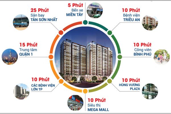 Vị trí địa chỉ dự án căn hộ chung cư High Intela đường Võ Văn Kiệt Quận 8