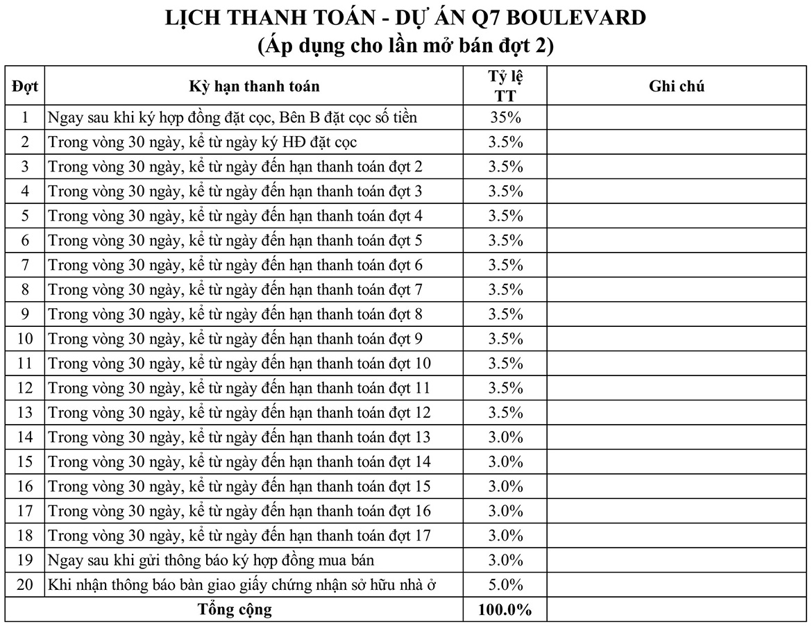 ĐÔ THỊ SÀI GÒN – KÊNH THÔNG TIN MUA BÁN BĐS