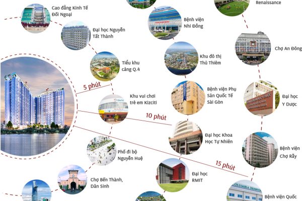 Vị trí địa chỉ dự án căn hộ chung cư Charmington Iris Quận 4 Đường Tôn Thất Thuyết