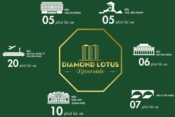Vị trí địa chỉ dự án căn hộ chung cư Diamond Lotus Riverside Quận 8 Đường Lê Quang Kim