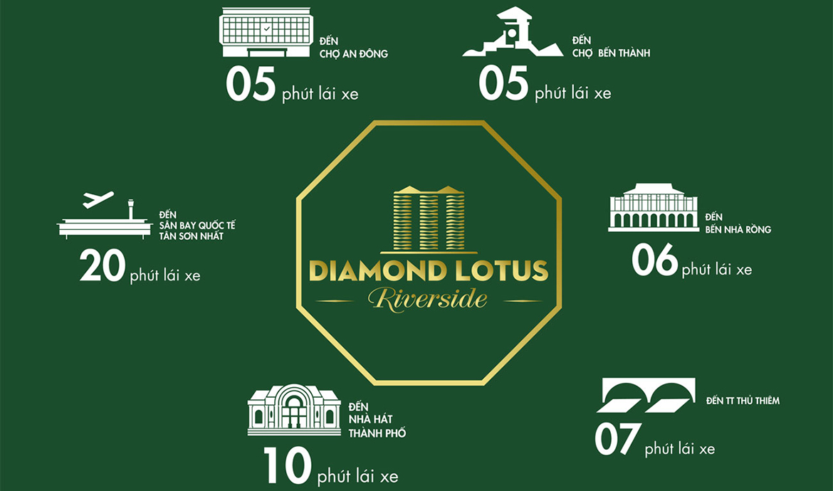 Vị trí địa chỉ dự án căn hộ chung cư Diamond Lotus Riverside Quận 8 Đường Lê Quang Kim