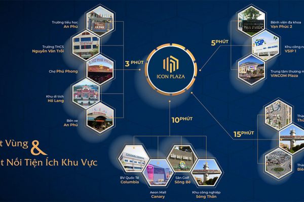 Vị trí địa chỉ dự án căn hộ chung cư Icon Plaza Bình Dương