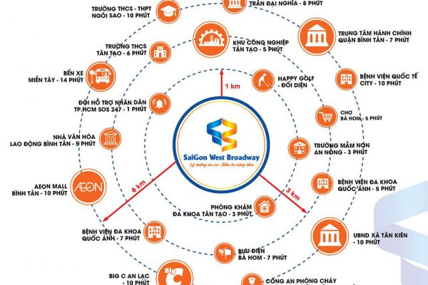 Tiện ích dự án đất nền Saigon West Broadway Bình Tân