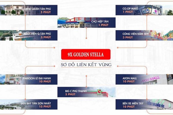 Vị trí địa chỉ dự án căn hộ chung cư 9X Golden Stella Bình Tân đường Lê Văn Quới