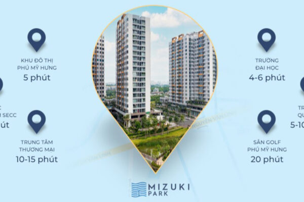 Vị trí địa chỉ dự án căn hộ chung cư Mizuki Park Bình Chánh