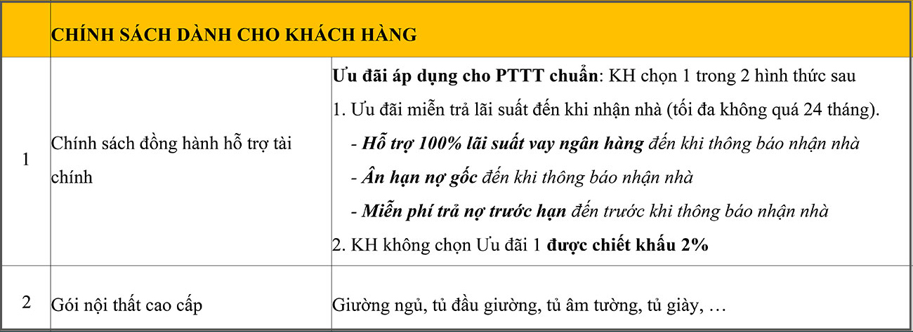 Chính sách ưu đãi cho khách hàng mua dự án căn hộ chung cư West Gate Bình Chánh chủ đầu tư An Gia từ ngày 10/11/2020 đến khi có thông báo mới từ chủ đầu tư An Gia Chính sách ưu đãi cho khách hàng mua dự án căn hộ chung cư West Gate Bình Chánh chủ đầu tư An Gia