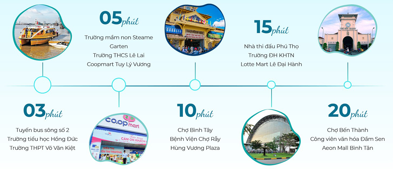 Liên kết vùng xung quanh dự án căn hộ D Aqua Quận 8 Vi Tri Dia Chi Du An Can Ho Chung Cu D Aqua Quan 8 (1)