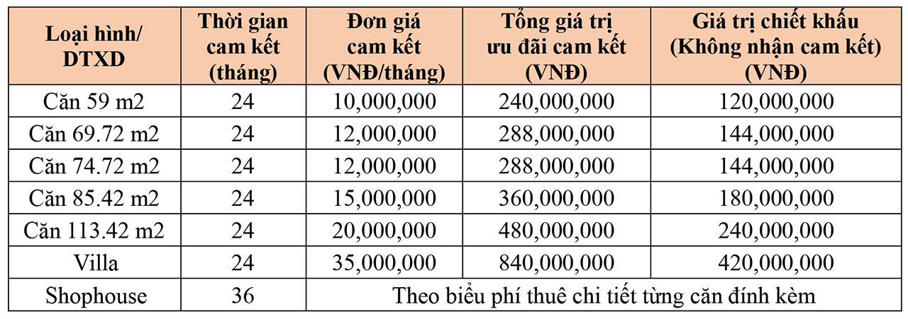 Cập nhật chính sách ưu đãi cam kết thuê lại căn hộ chung cư West Gate Bình Chánh tháng 09/2023 Cập nhật chính sách ưu đãi cam kết thuê lại căn hộ chung cư West Gate Bình Chánh tháng 09/2023