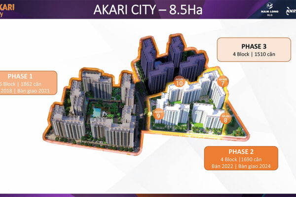 Quy mô tổng thể dự án căn hộ chung cư Akari City Bình Tân