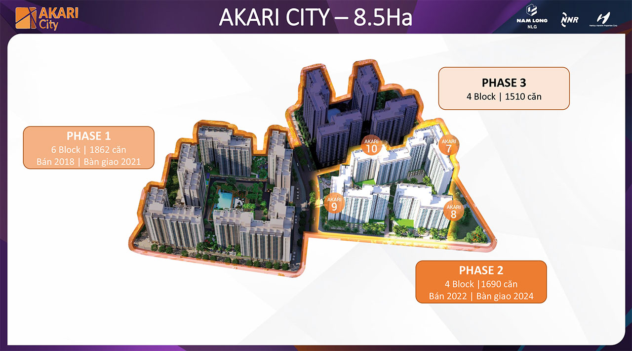 Quy mô tổng thể dự án căn hộ chung cư Akari City Bình Tân