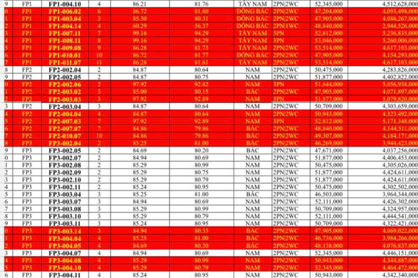 Bảng giá dự án căn hộ chung cư Mizuki Park Bình Chánh