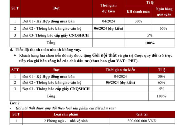 Phương thức thanh toán dự án căn hộ chung cư Mizuki Park Bình Chánh