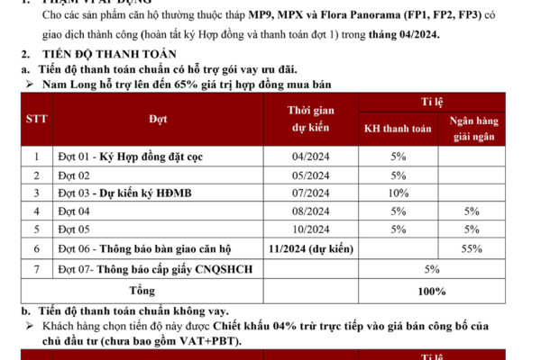 Phương thức thanh toán dự án căn hộ chung cư Mizuki Park Bình Chánh