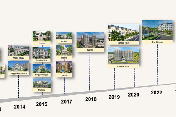 Chủ đầu tư dự án căn hộ chung cư The Privia Bình Tân chủ đầu tư Khang Điền