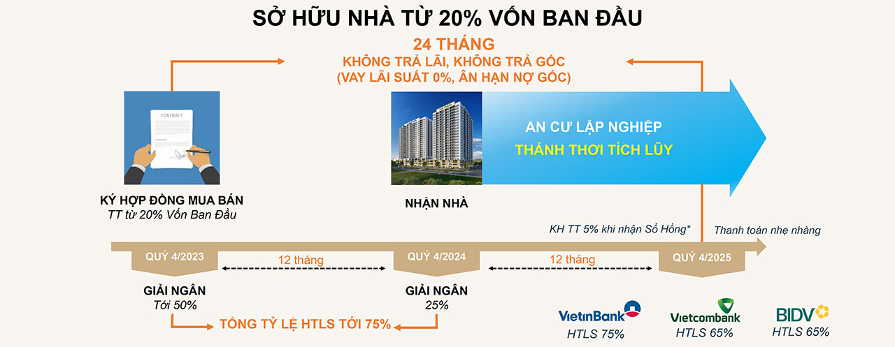 Phương thức thanh toán dự án căn hộ chung cư The Privia Bình Tân chủ đầu tư Khang Điền