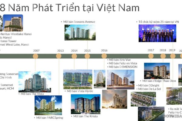 Chủ đầu tư Capital Land của dự án căn hộ Zenity Quận 1