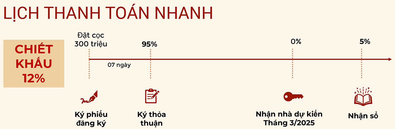 Phương thức thanh toán dự án căn hộ hạng sang Kiều by KITA Group Quận 5