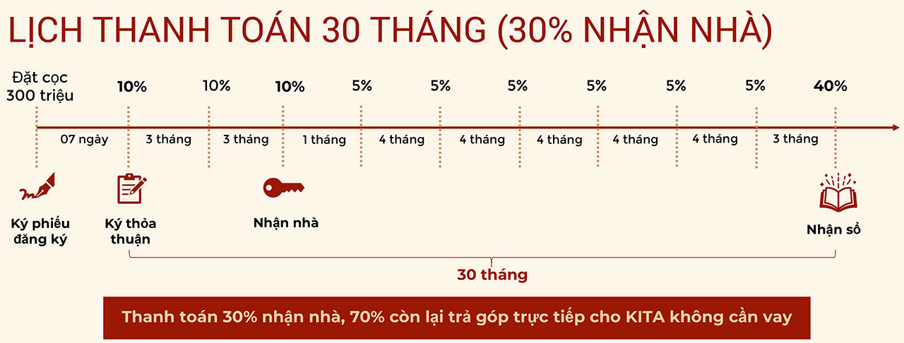 Phương thức thanh toán dự án căn hộ hạng sang Kiều by KITA Group Quận 5