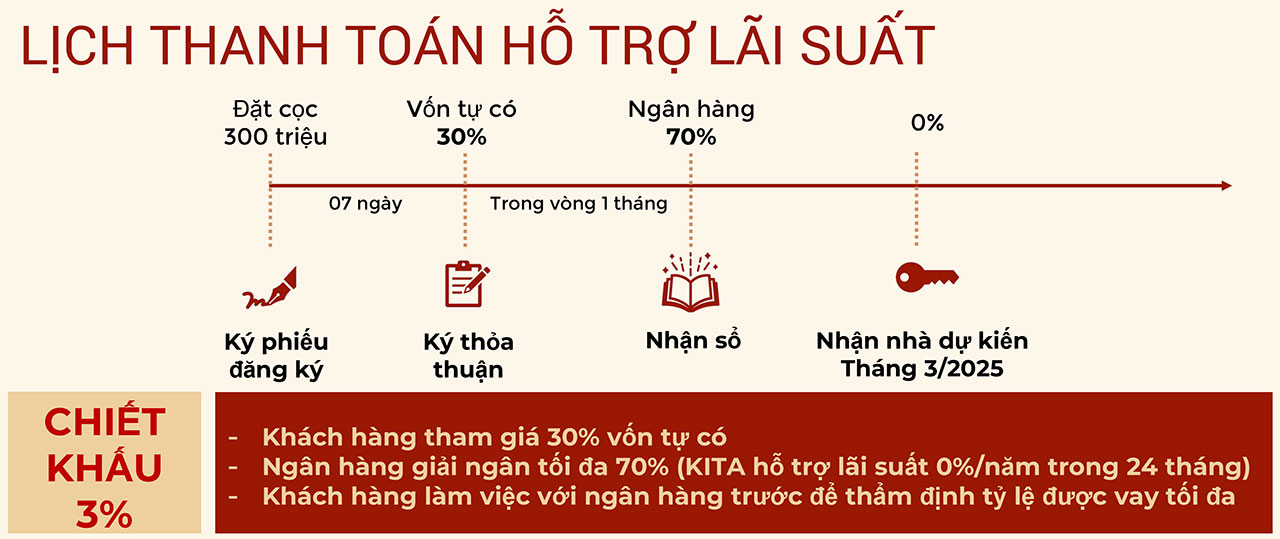 Phương thức thanh toán dự án căn hộ hạng sang Kiều by KITA Group Quận 5