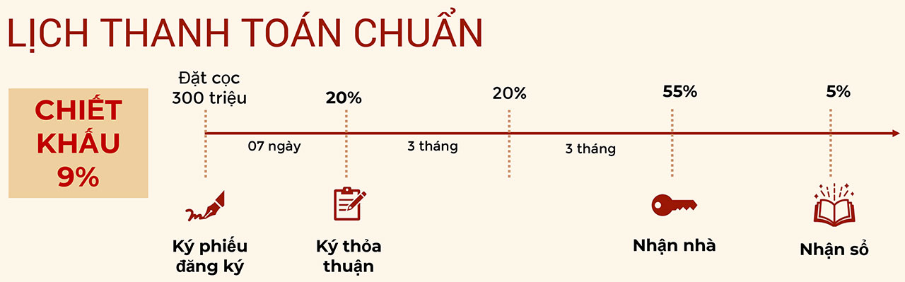 Phương thức thanh toán dự án căn hộ hạng sang Kiều by KITA Group Quận 5