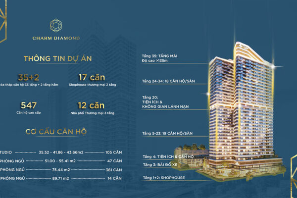 Quy mô tổng quan dự án căn hộ Charm Diamond Bình Dương