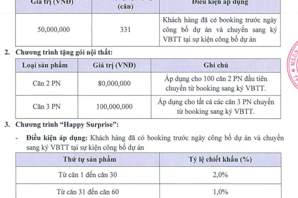 Phương thức thanh toán dự án căn hộ chung cư Charm Diamond Dĩ An Bình Dương
