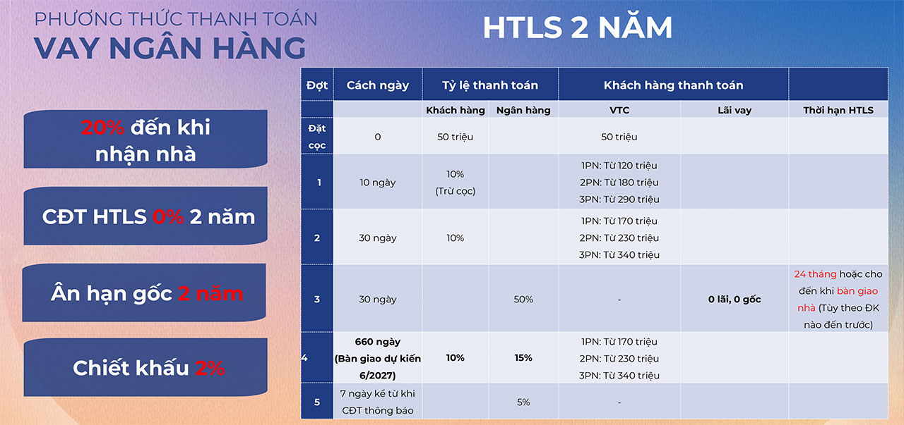 Phương thức thanh toán dự án căn hộ chung cư The Felix Bình Dương