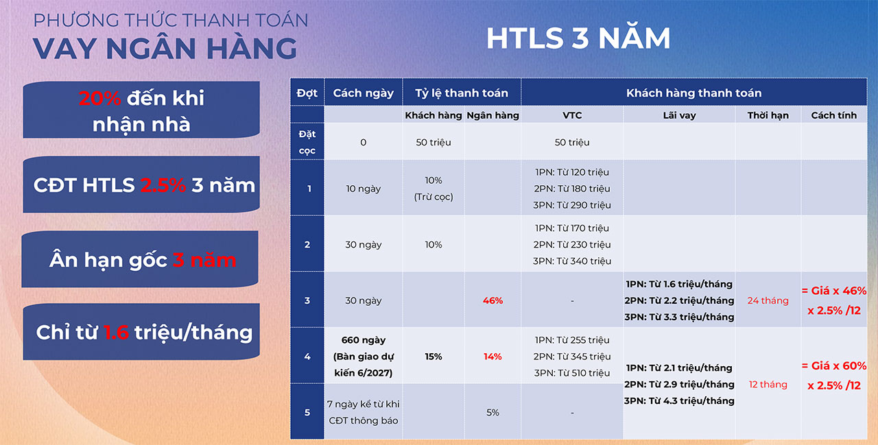 Phương thức ưu đãi LS 0%/2 năm - ân hạn gốc 2 năm Phương thức thanh toán dự án căn hộ chung cư The Felix Bình Dương