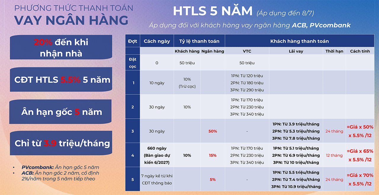 Phương thức ưu đãi LS 5,5%/5 năm - ân hạn gốc 5 năm - thanh toán chỉ 3,9 triệu/tháng Phương thức thanh toán dự án căn hộ chung cư The Felix Bình Dương