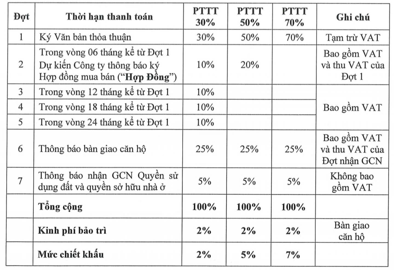 Phương thức thanh toán dự án căn hộ chung cư TT Avio Bình Dương