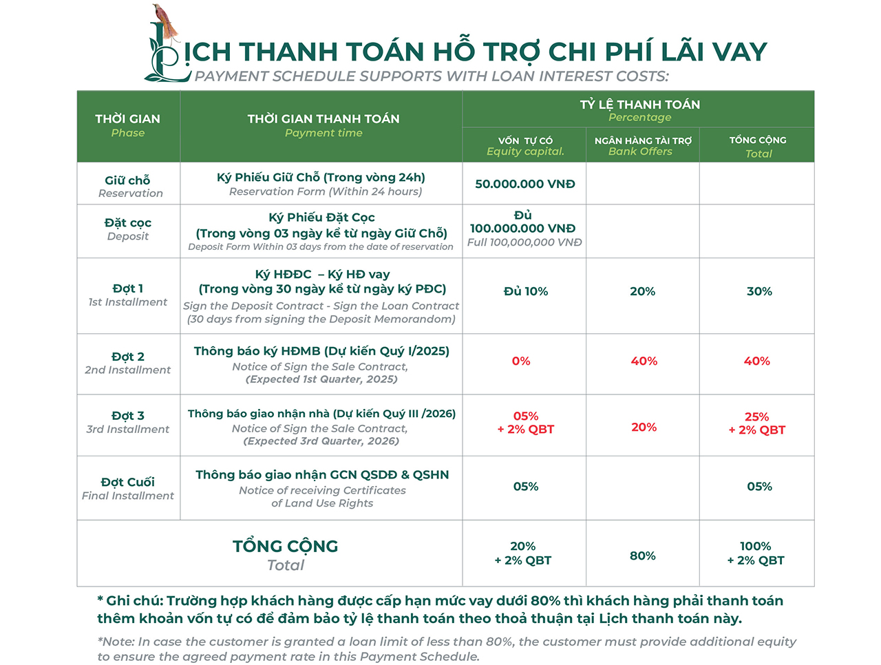 Phương thức thanh toán căn hộ chung cư dự án Essensia Sky đường Nguyễn Hữu Thọ chủ đầu tư Phú Long