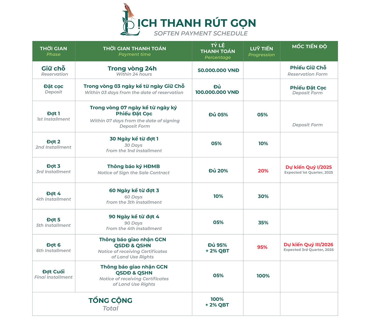 Phương thức thanh toán căn hộ chung cư dự án Essensia Sky đường Nguyễn Hữu Thọ chủ đầu tư Phú Long