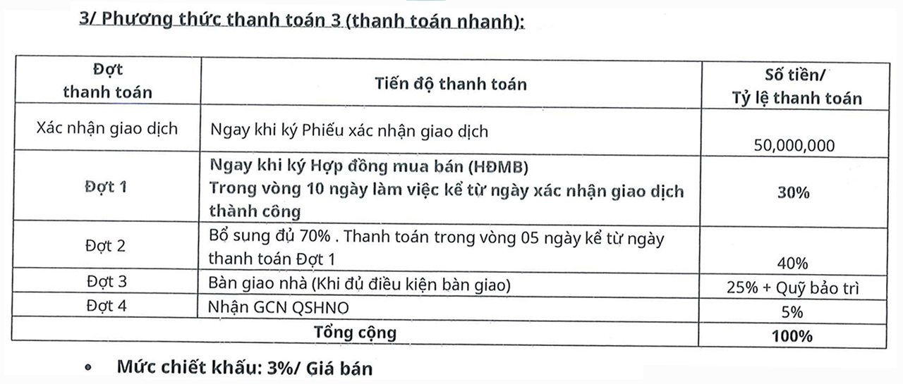 Phương thức thanh toán dự án nhà phố Cát Tường J-Home Bình Dương