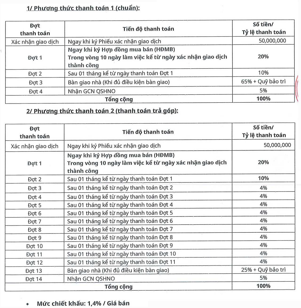 Phương thức thanh toán dự án nhà phố Cát Tường J-Home Bình Dương